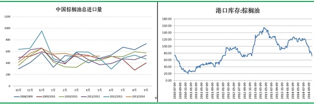 來源：wind咨詢安糧期貨研究所