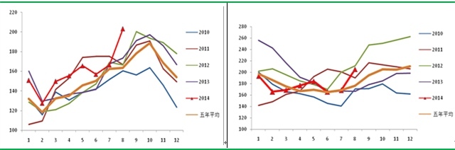 【江乃成(油脂油料組)】反彈仍顯乏力 油脂跌勢未改