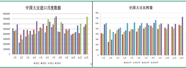 來源：wind咨詢 安糧期貨研究所