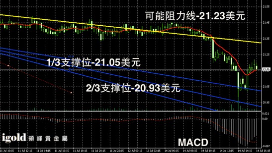 白銀