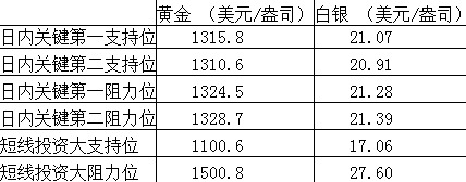 支援位