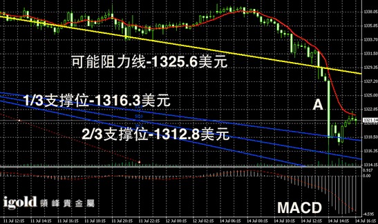 黃金