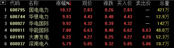 電力股