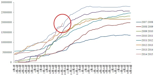 【胡華挺(飼料養殖組)】近強遠弱格局暫難改變 擇機建立買m01賣m05頭寸