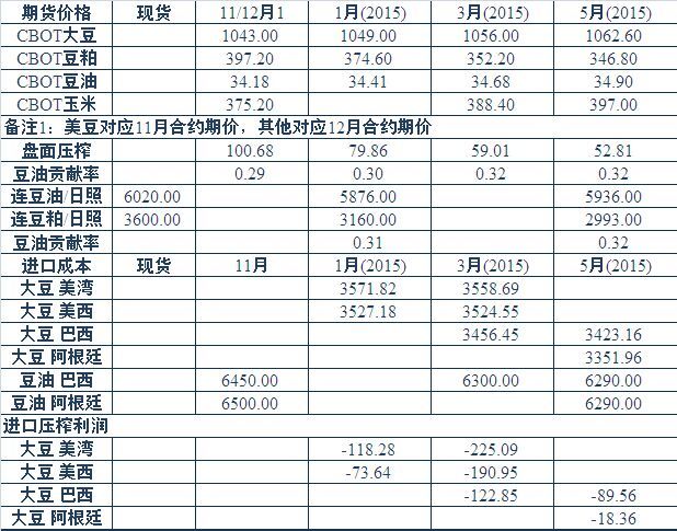 數據來源： 浙商期貨