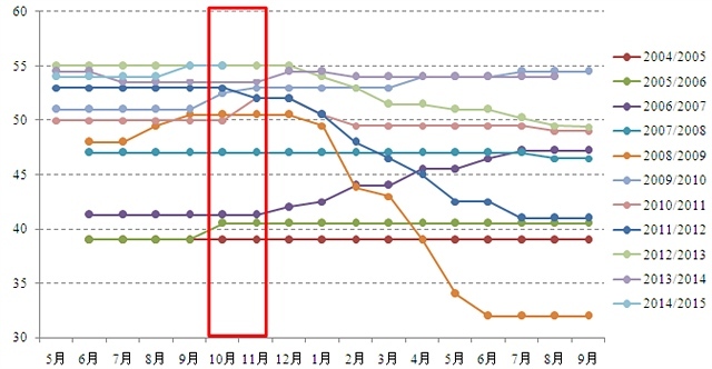 【胡華挺(飼料養殖組)】近強遠弱格局暫難改變 擇機建立買m01賣m05頭寸