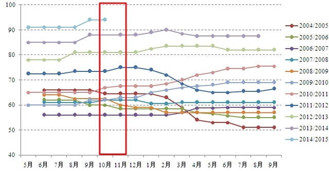 【胡華挺(飼料養殖組)】近強遠弱格局暫難改變 擇機建立買m01賣m05頭寸