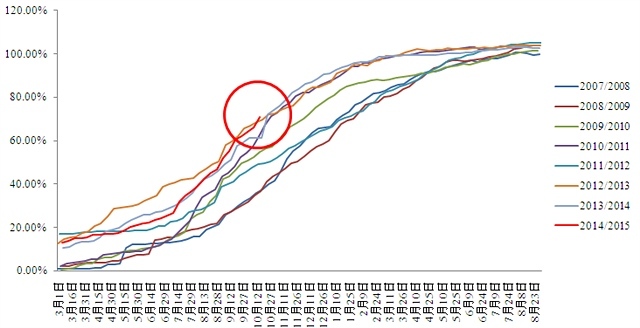 【胡華挺(飼料養殖組)】近強遠弱格局暫難改變 擇機建立買m01賣m05頭寸