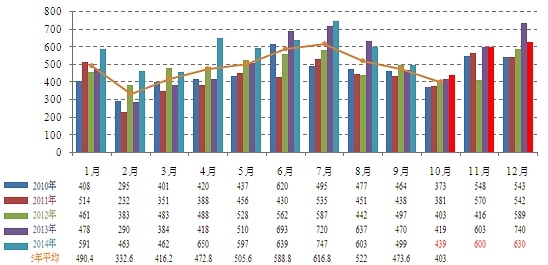 數據來源：天下糧倉 浙商期貨