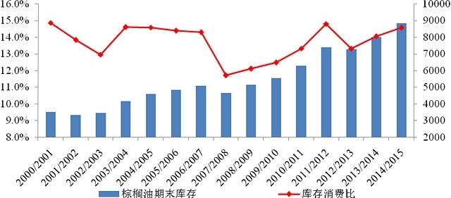 【胡華挺(油脂油料組)】基本面與季節性共振 擇機構建py05頭寸