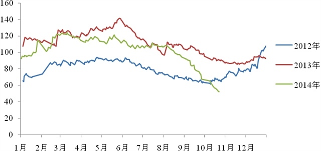 【胡華挺(油脂油料組)】基本面與季節性共振 擇機構建py05頭寸