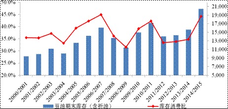 【胡華挺(油脂油料組)】基本面與季節性共振 擇機構建py05頭寸