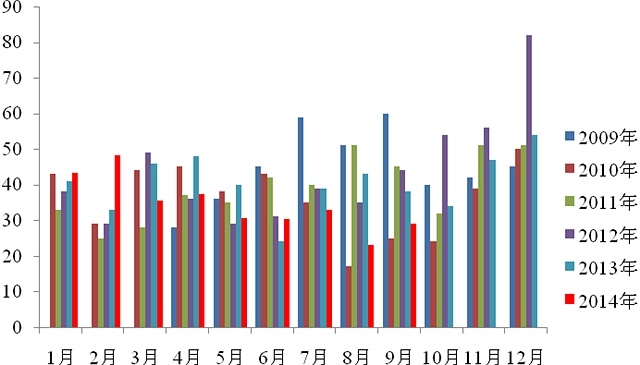 數據來源：海關總署 浙商期貨