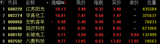 燃料電池概念