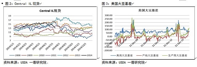 供需報告奠定看空主基調 國內蛋白市場壓力大