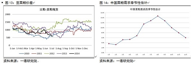 供需報告奠定看空主基調 國內蛋白市場壓力大