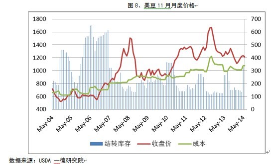 供需報告奠定看空主基調 國內蛋白市場壓力大