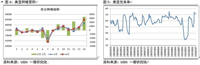 供需報告奠定看空主基調 國內蛋白市場壓力大