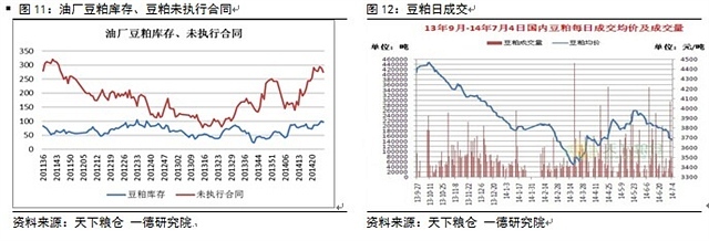 供需報告奠定看空主基調 國內蛋白市場壓力大