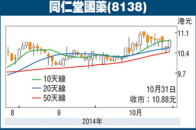 同仁堂