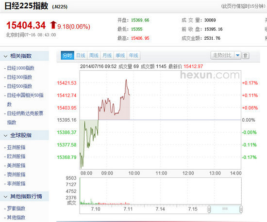 日經225指數行情截圖