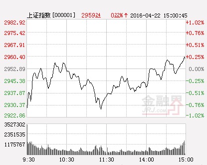 滬指(分時)