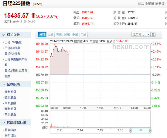 日經225指數行情截圖