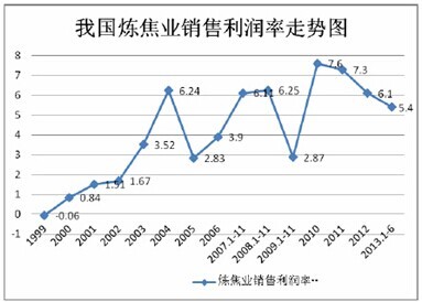 資料來源：《陜西黑貓焦化股份有限公司首次公開發行股票招股說明書》