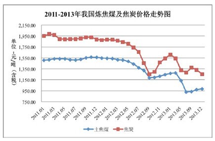 資料來源：《陜西黑貓焦化股份有限公司首次公開發行股票招股說明書》
