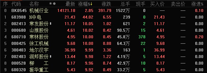 機械板塊