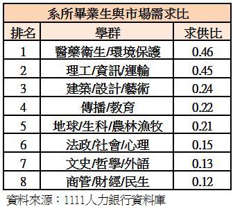 系所求供比