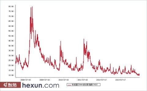 cboe波動率指數（vix）