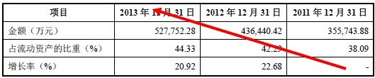 資料來源：《沈陽鼓風機集團股份有限公司首次公開發行股票招股說明書》