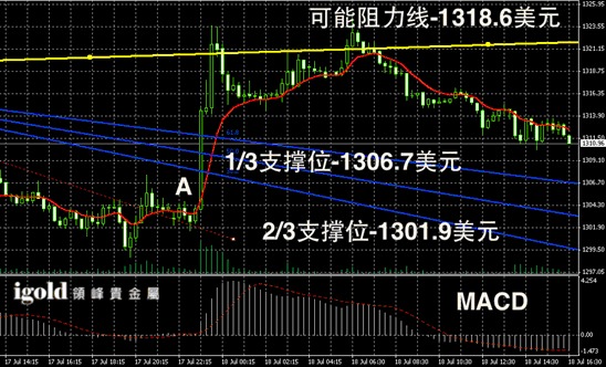 資料