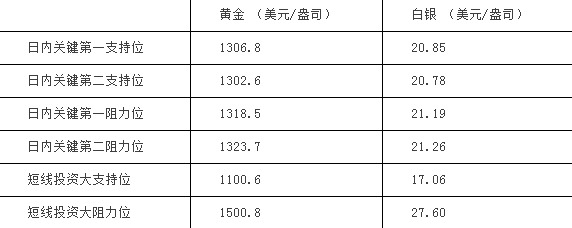 支援位