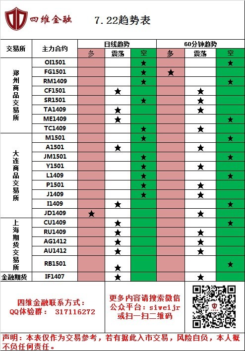上海期貨交易所