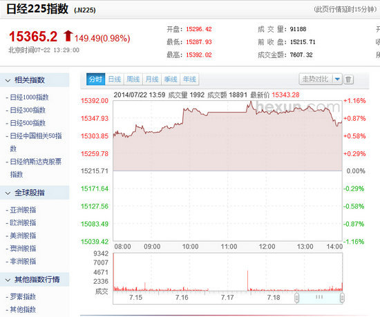 日經225指數行情截圖