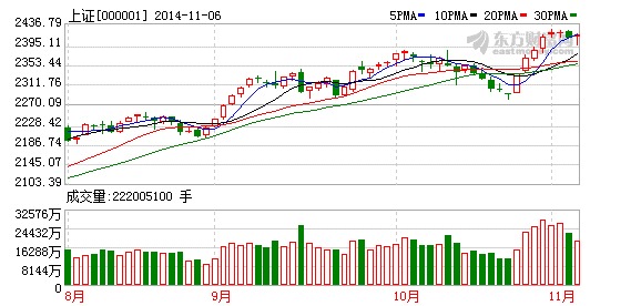 多空雙方博弈白熱化 警惕四類股砸盤風險