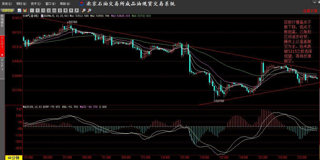 （北石油交易所1小時圖） 
