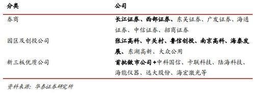 新三板做市公司繼續擴容 券商股將直接受益