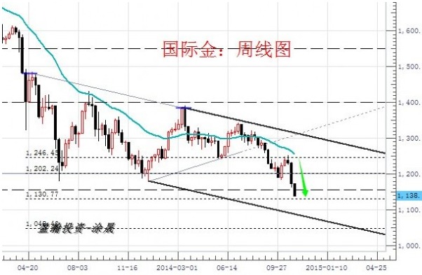 黃金