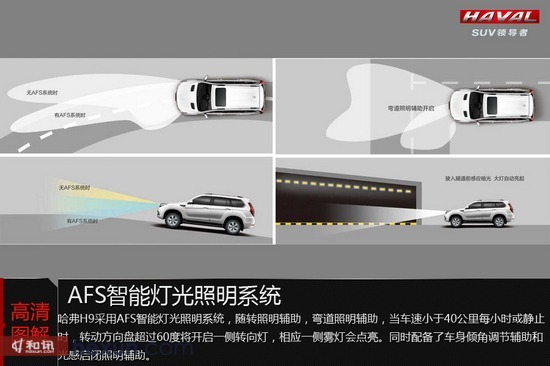 性價比高全地形挑戰者 試駕體驗長城哈弗h9