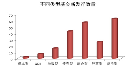 數據來源：好買基金研究中心，數據截至日期：2014年6月30日