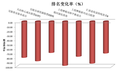 數據來源：好買基金研究中心，數據截至日期：2014年6月30日
