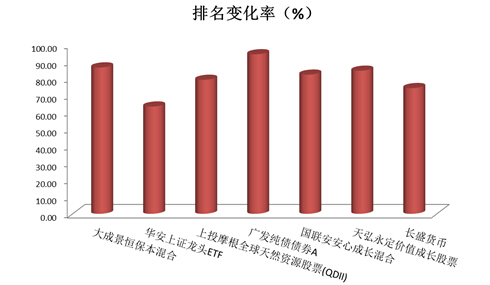 數據來源：好買基金研究中心，數據截至日期：2014年6月30日