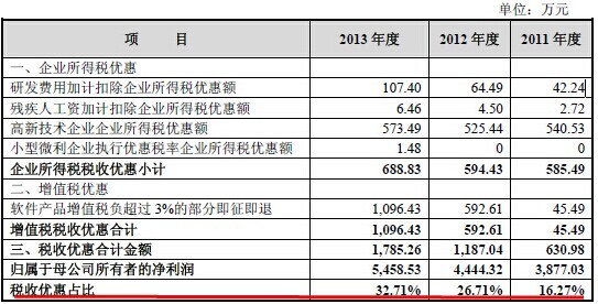 資料來源：《鄭州光力科技股份有限公司首次公開發行股票並在創業板上市招股說明書》