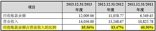資料來源：《鄭州光力科技股份有限公司首次公開發行股票並在創業板上市招股說明書》