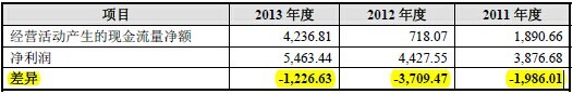 資料來源：《鄭州光力科技股份有限公司首次公開發行股票並在創業板上市招股說明書》