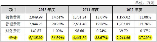 資料來源：《鄭州光力科技股份有限公司首次公開發行股票並在創業板上市招股說明書》