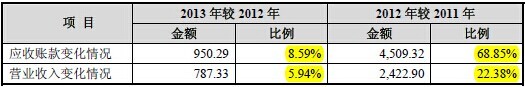 資料來源：《鄭州光力科技股份有限公司首次公開發行股票並在創業板上市招股說明書》